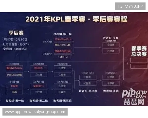 球队在季后赛赛程公布后制定详细备战计划，季后赛参赛队伍