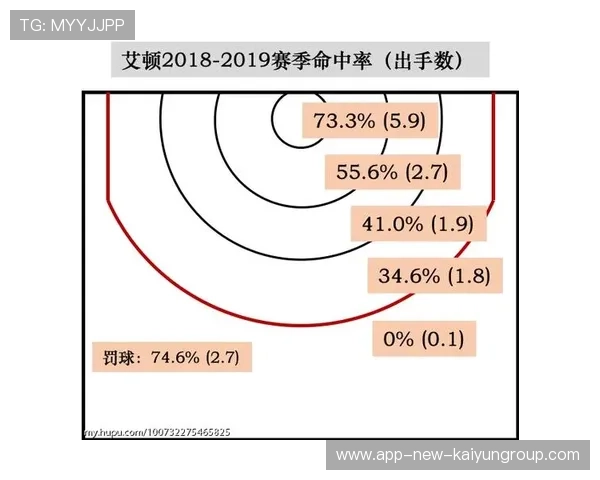 职业篮球联赛中内线球员如何提升掩护质量与效率（115 ）